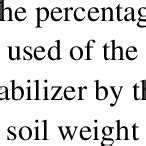 Application of industrial pozzolanic materials in soil stabilization ...