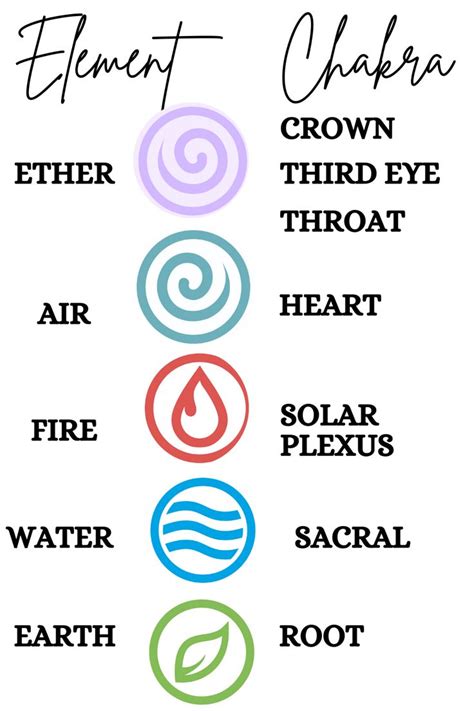 How To Use The Chakra Elements To Heal Grow Chakra Elements