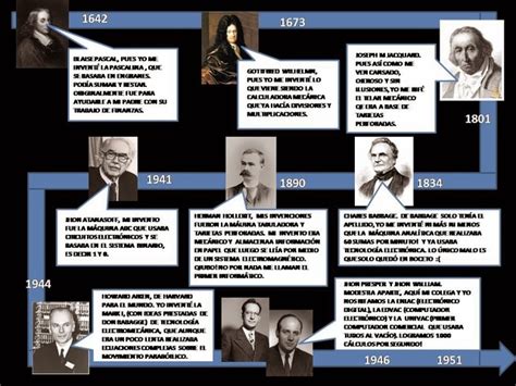 Precursores de la computación timeline Timetoast timelines