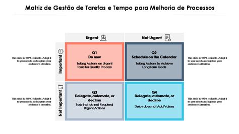 Os 10 Principais Modelos De Matriz De Gerenciamento De Tempo Para