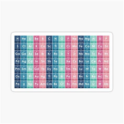 Elements Of The Periodic Table Sticker For Sale By Emllea Redbubble