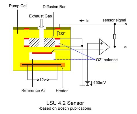 Bosch Universal O Sensor Wiring