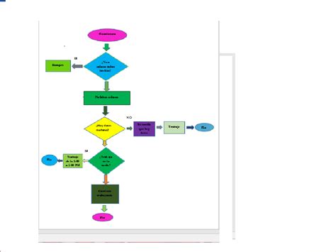 Diagramas De Flujo Programacion