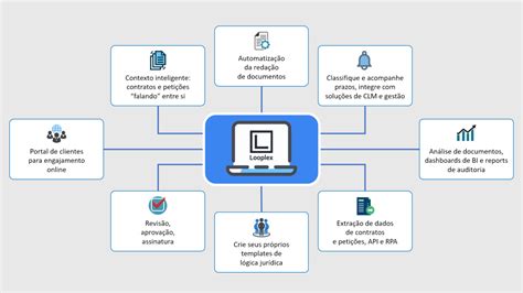 O Valor Da Automa O De Documentos Para Escrit Rios De Advocacia Blog