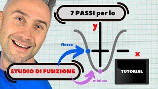 Tutorial Studio Di Funzione Matematica Le Funzioni Mate Doovi