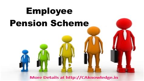 Employee Pension Scheme Basic Details Eligibility Features