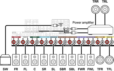 7 1 Surround Sound Wiring Diagram