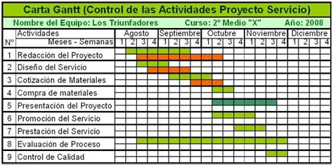 Pin en Proyectos y sueños