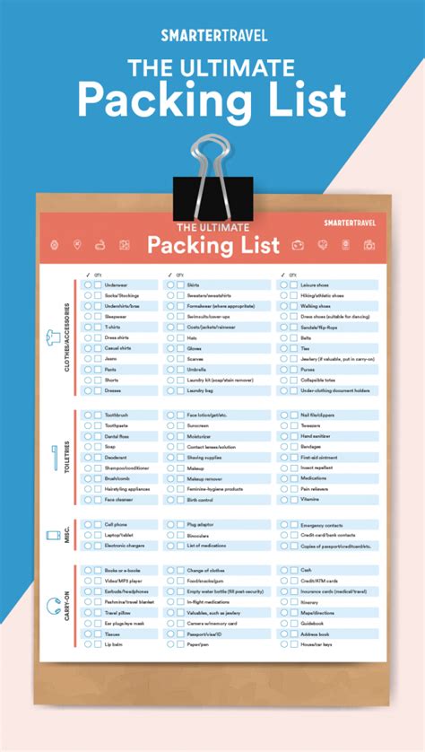 Packing Checklist Gotilo