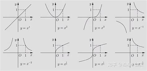 基本初等函数图像及其性质 知乎