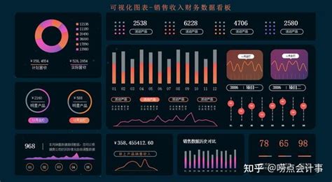 40份炫酷可视化财务报表模板，一个公式都不用，半天学不会来找我 知乎