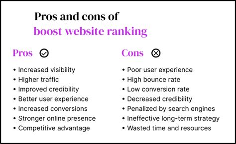 Secrets To Boost Your Websites Ranking A Comprehensive Guide To