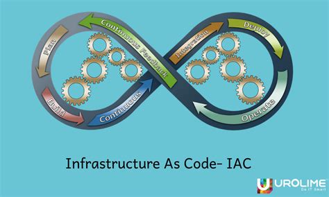 Infrastructure As Code IAC Urolime Blogs