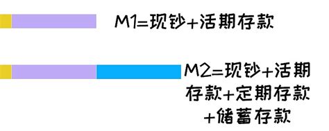 一文读懂m1 M2剪刀差是什么？为什么要关注这个指标？ 大家好，我是小火君。十一长假结束，我又回来啦。很久没有学习的大脑是不是又充满了对新的