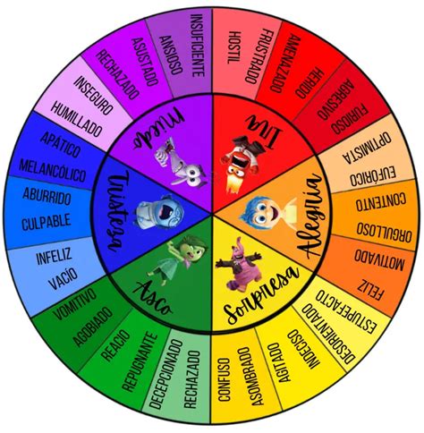 Juego De La Ruleta De Las Emociones Explora Y Comprende Tus Emociones