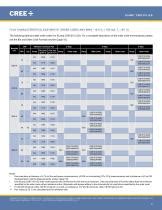 Xlamp Cxb High Density Led Array Cree Pdf Catalogs Technical