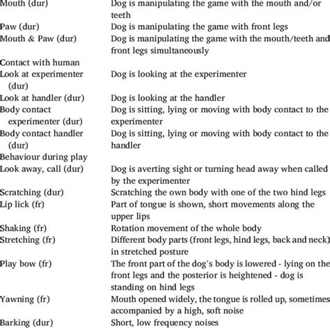 Ethogram Behavioural Elements Recorded During The Interactive Game