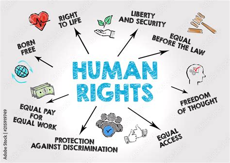 ภาพประกอบสต็อก Human Rights Concept Chart With Keywords And Icons On Gray Background ภาพ