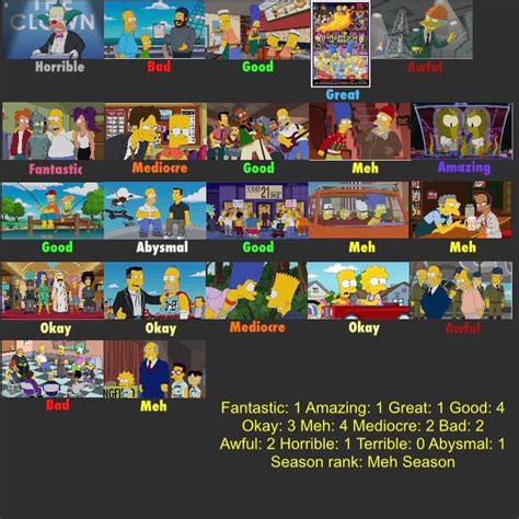 The Simpsons Season 26 Scorecard By Kdt3 On Deviantart