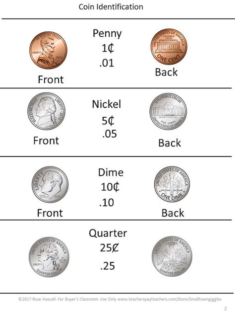 Identifying Coins Worksheets - Math Monks - Worksheets Library