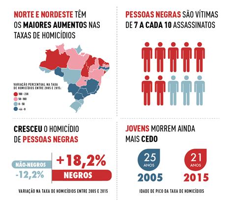 A Violência No Brasil Tem Cara Cor E Endereço