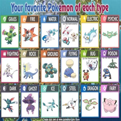 My favorite Pokémon of each type in 2022 Pokemon Pokemon images