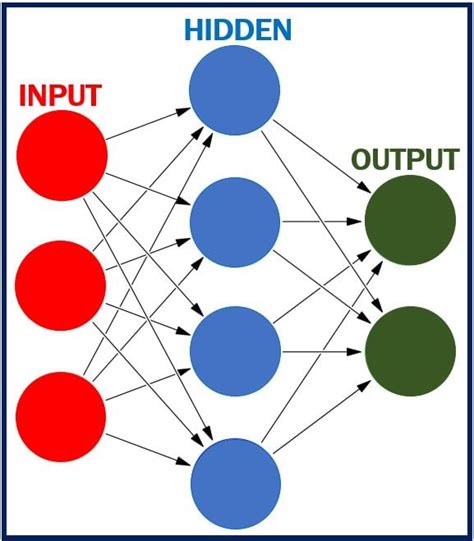 What are neural networks? Definition and examples