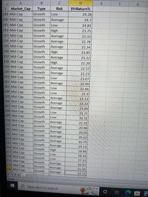 Consider The Retirement Funds Data Linked Below Chegg