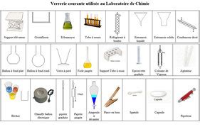 La Verrerie Au Laboratoire Site Ellasciences De Sciences Physiques Du