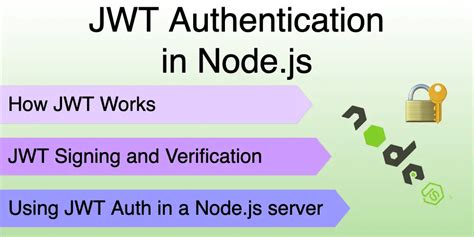 Implementing Jwt Authentication In Node Js