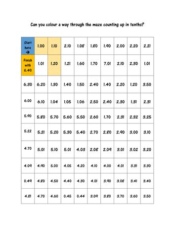 Year 4 Mastery Problem Solving Counting In Tenths And Hundredths Teaching Resources