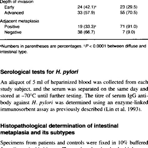 Histological Features Of Diffuse And Intestinal Types Of Gastric Cancer