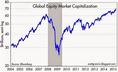 Global Equity Markets March Higher Seeking Alpha