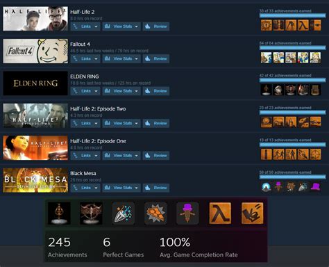 925 Best Steam Profile Images On Pholder Steam Steam Artwork Profiles And Pcmasterrace