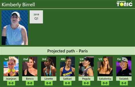 FRENCH OPEN DRAW Kimberly Birrell S Prediction With Jeanjean Next H2H