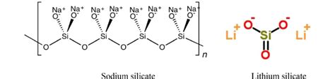 Structures Of Sodium Silicate And Lithium Silicate Download