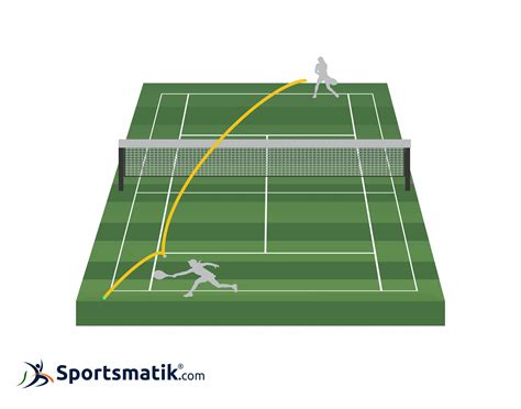 Electronic Line Judge Software System Tennis Works