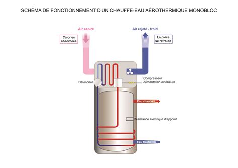 La production deau chaude sanitaire Planète Énergies