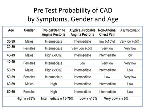 PPT Sensitivity And Specificity PowerPoint Presentation ID 2938398