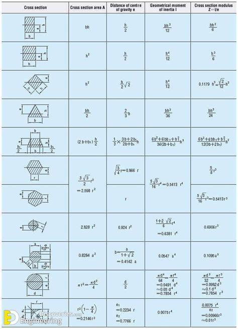 Total Civil Engineering Formulas 2 PDF Files | Engineering Discoveries