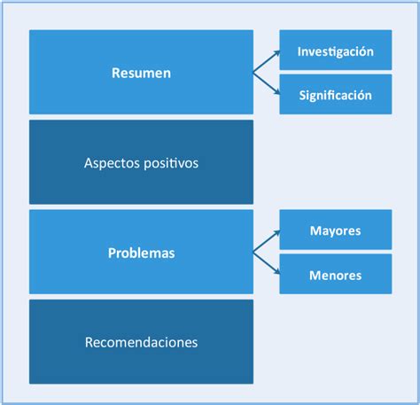 Peer Review C Mo Escribir El Informe De Revisi N De Un Art Culo Cient Fico