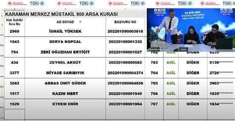 Tok Karaman Arsa Kura Ekimi Sonucu I Canli