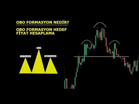 OBO FORMASYONU NEDİR OBO FORMASYON HEDEF FİYAT HESAPLAMA YouTube