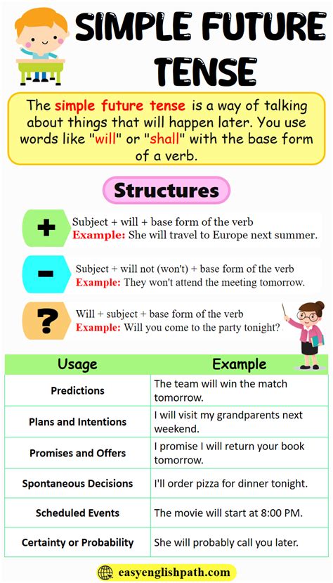 Simple Future Tense With Examples In English In 2024 English Writing