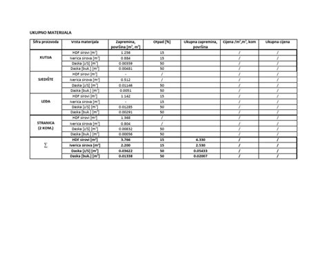 Ukupno Materijala Pdf
