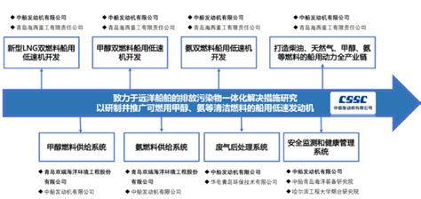 中国船舶重工集团动力股份有限公司