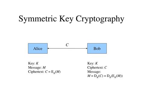 PPT - Symmetric Key Cryptography PowerPoint Presentation, free download ...