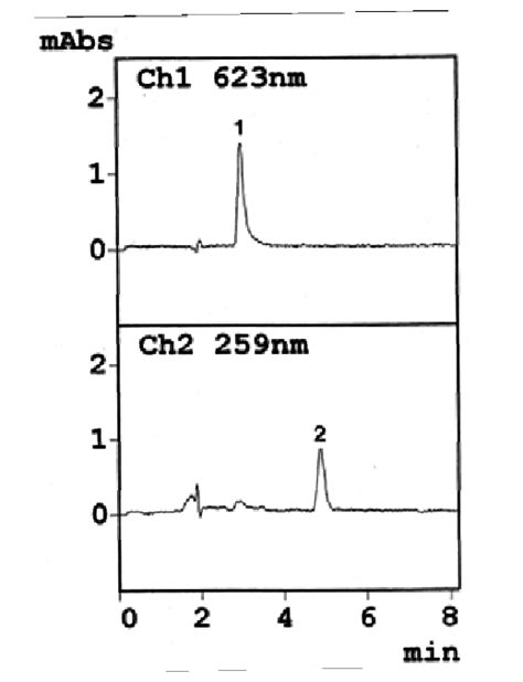 Typical Chromatograms Of A Standard Mixture Mg 100 Ngml And Lmg 50