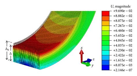 Finite Element Model Adopted For The Determination Of The Wear Rings