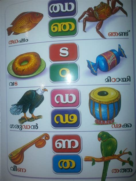 Malayalam Alphabet Free Download | Oppidan Library